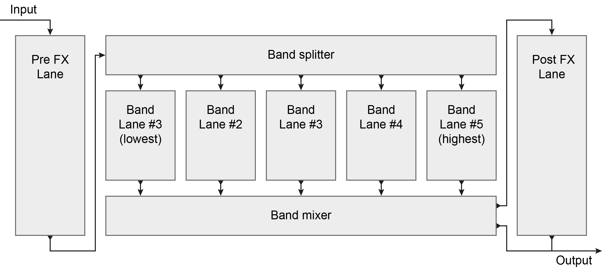 Signal path